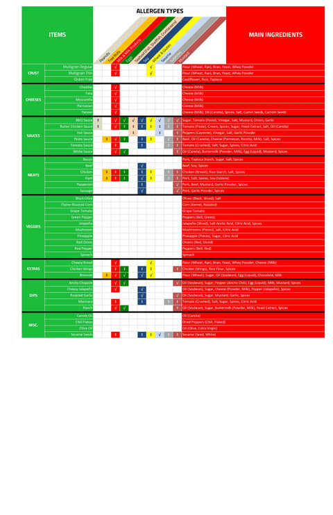 Form -Allergen chart – framed--DISCO