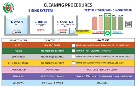 Form - Cleaning Procedures - Laminated