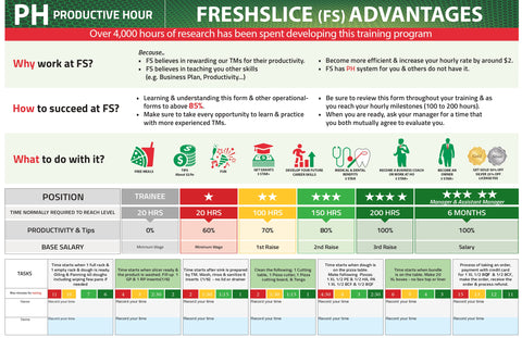 Form - Productive Hour for Team member (PH) Chart - FRAMED 11" x 17"