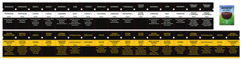 Decal for Pizza warmer tags and 1 for brownie- Full Strip