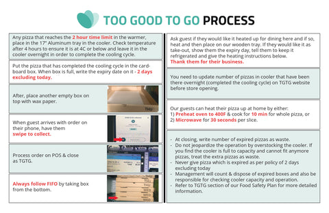 TOO GOOD TO GO Process POSTER - FRAMED 11" x 17"
